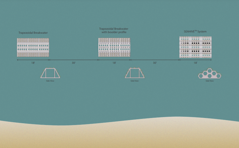 Project Dimensions